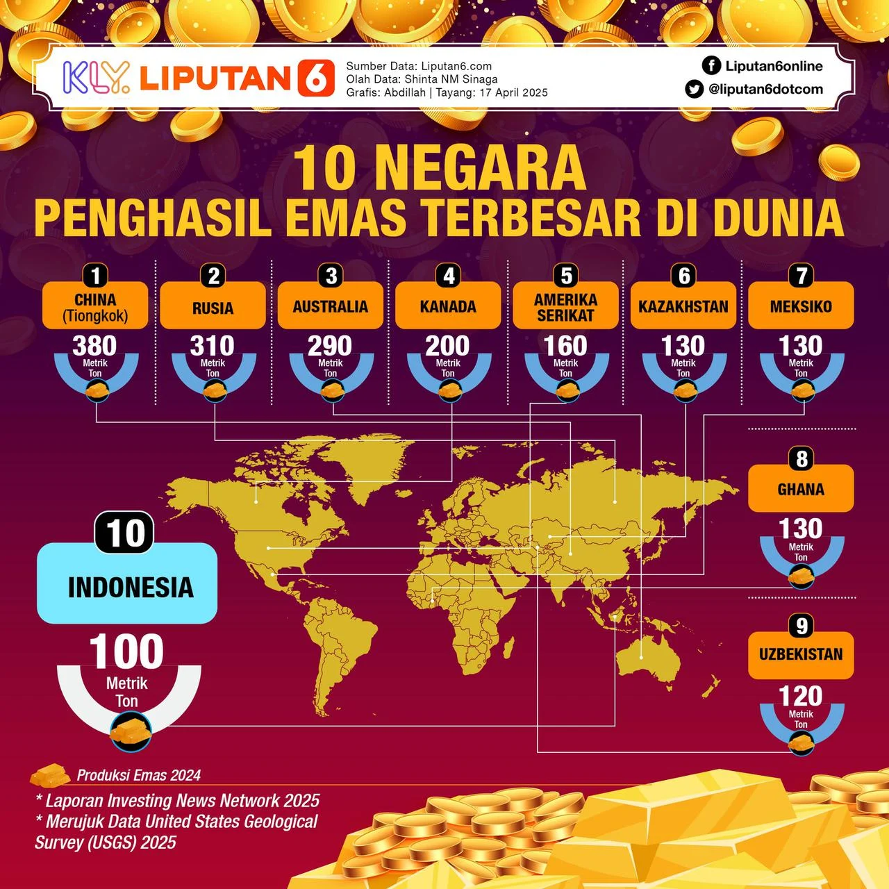 Emas stabil di $4. 400/ons, harga emas hari ini dipengaruhi inflasi as dan dolar Emas Stabil Di $4.400/Ons, Harga Emas Hari Ini Dipengaruhi Inflasi As Dan Dolar