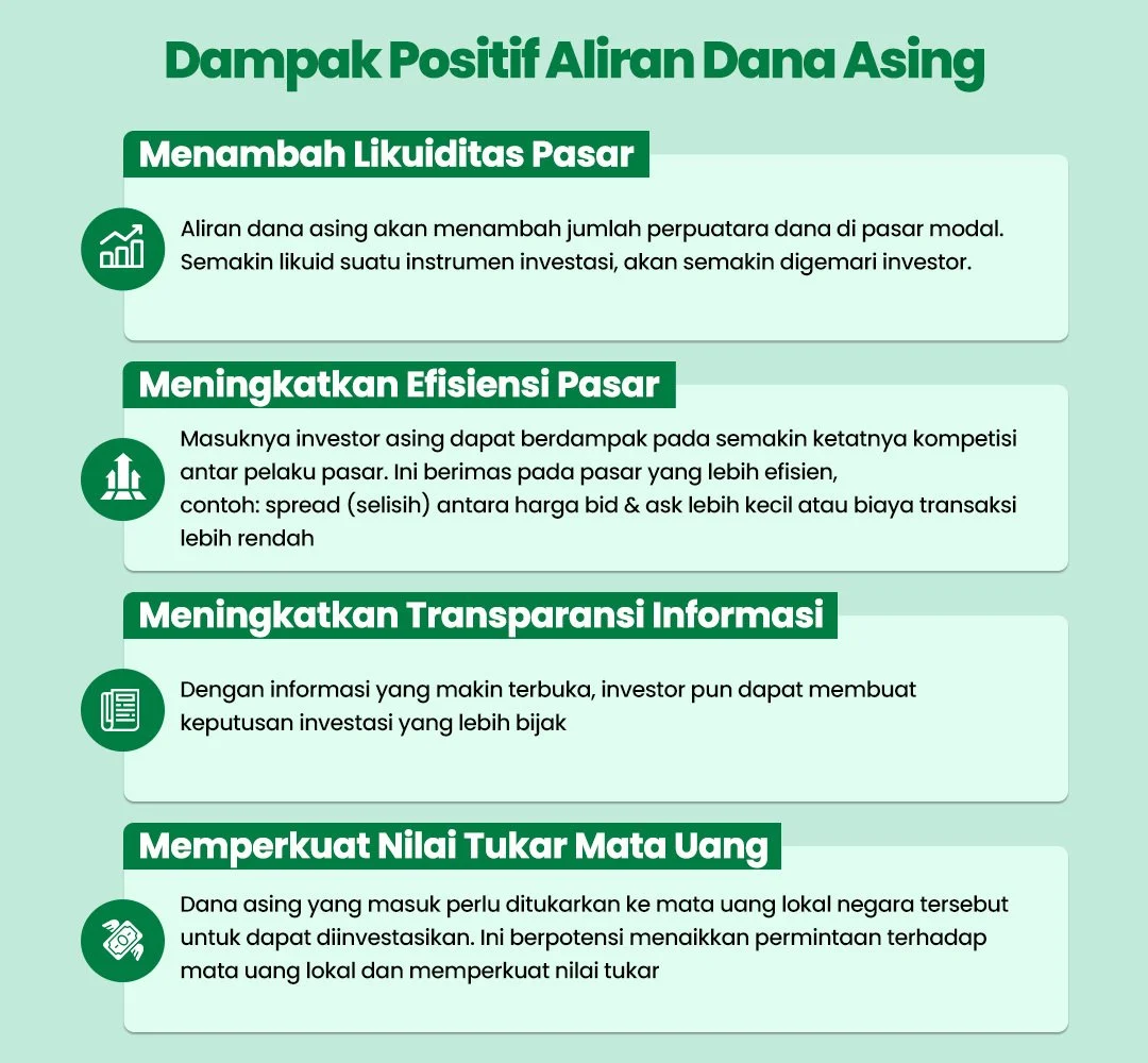 Investor hadapi tantangan baru: gejolak obligasi as, dampak el niño, aliran dana pasif, dan ipo menjanjikan Investor Hadapi Tantangan Baru: Gejolak Obligasi As, Dampak El Niño, Aliran Dana Pasif, Dan Ipo Menjanjikan