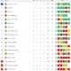 Klasemen portugal vs wales: joao felix bawa portugal menang 1-0 di nations league Klasemen Portugal Vs Wales: Joao Felix Bawa Portugal Menang 1-0 Di Nations League