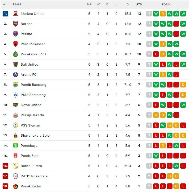Klasemen portugal vs wales: joao felix bawa portugal menang 1-0 di nations league Klasemen Portugal Vs Wales: Joao Felix Bawa Portugal Menang 1-0 Di Nations League