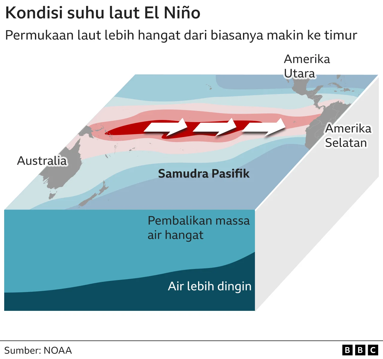 Malaysia vs australia: pertarungan tren wisata, kriminalitas, dan dampak el niño mengguncang kedua negara Malaysia Vs Australia: Pertarungan Tren Wisata, Kriminalitas, Dan Dampak El Niño Mengguncang Kedua Negara