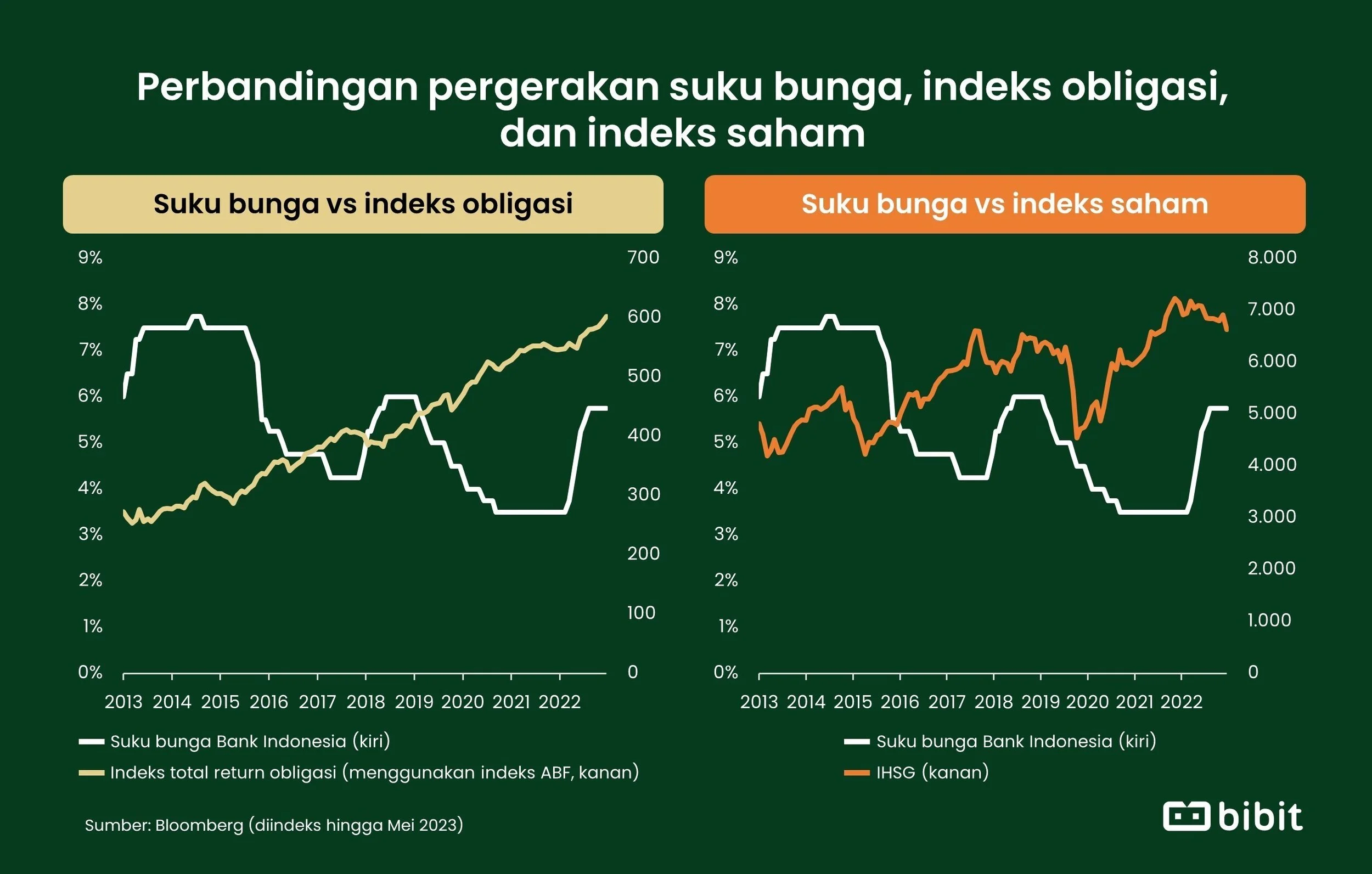Mortgage rates today: dampak kenaikan suku bunga pada pasar perumahan global Mortgage Rates Today: Dampak Kenaikan Suku Bunga Pada Pasar Perumahan Global